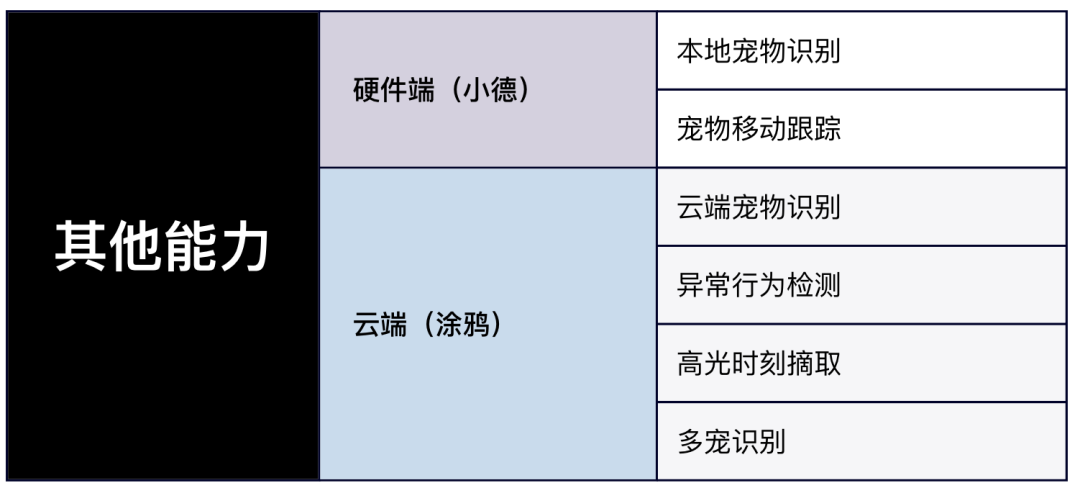 鸦GenAI能力打造智能宠物创新应用麻将胡了开发者洞察 小德智能：用涂