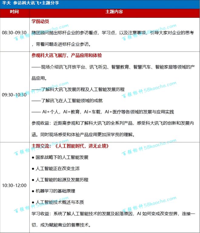 察：探秘智能语音与人工智能的领航者麻将胡了试玩平台走进科大讯飞参观考(图2)