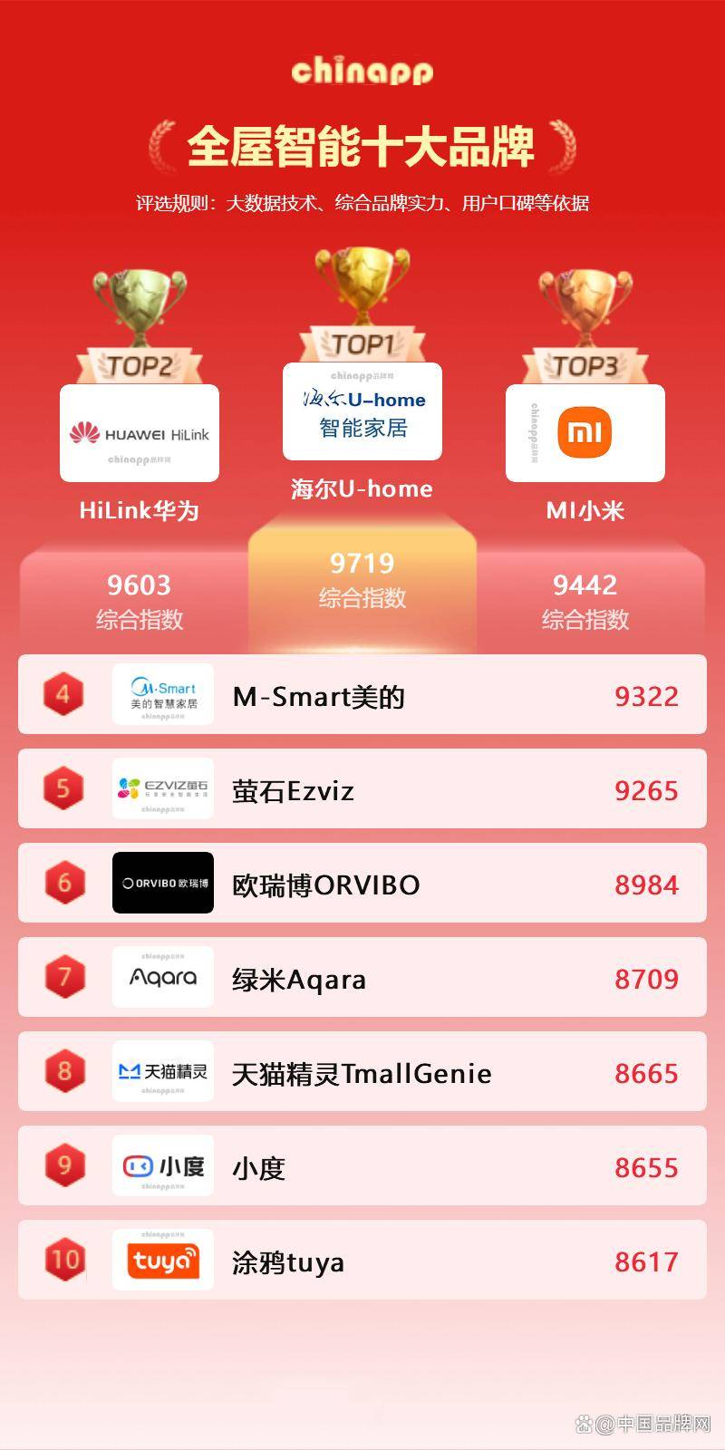 屋智能十大品牌 全屋智能品牌十大PG电子麻将胡了2模拟器最新