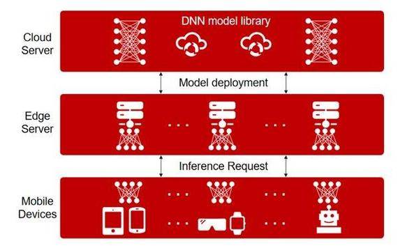 ：从家居到健康全面解析双面影响麻将胡了模拟器智能科技重塑生活(图3)